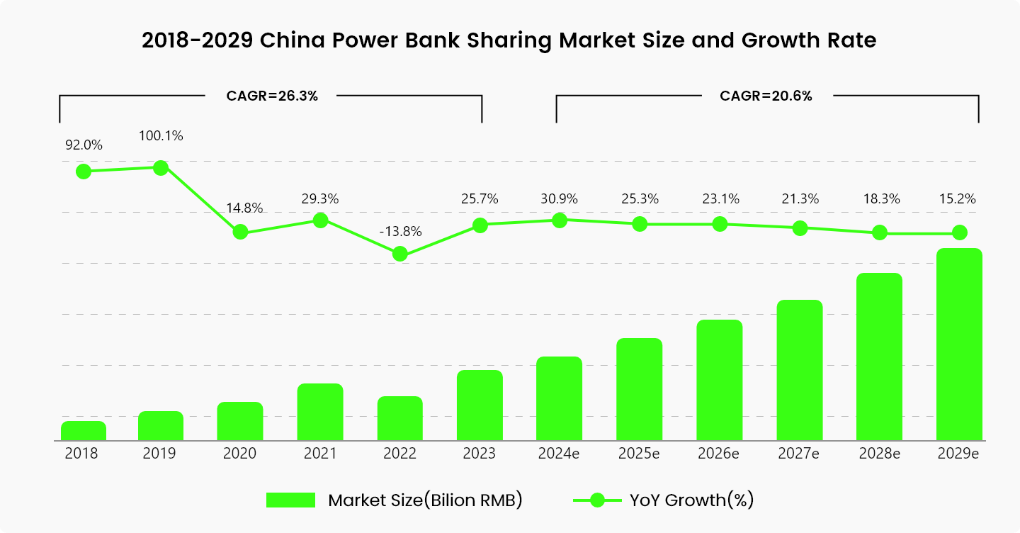 Market Growth Chart